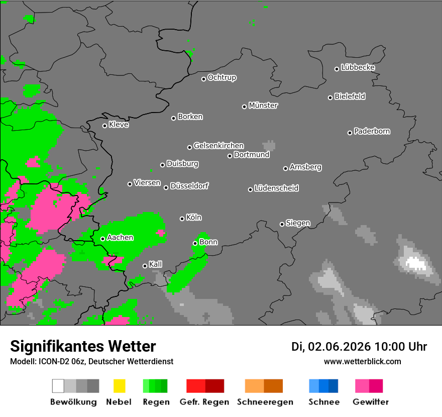 Signifikantes Wetter