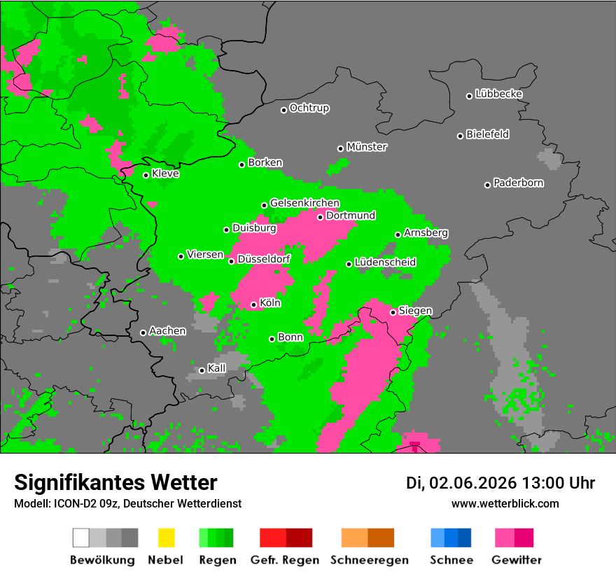 Signifikantes Wetter
