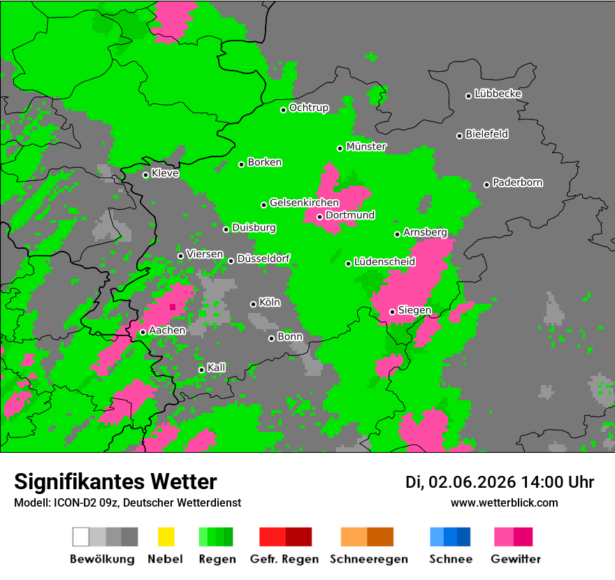 Signifikantes Wetter