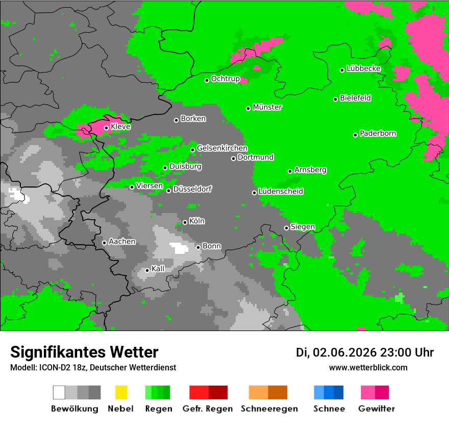 Signifikantes Wetter
