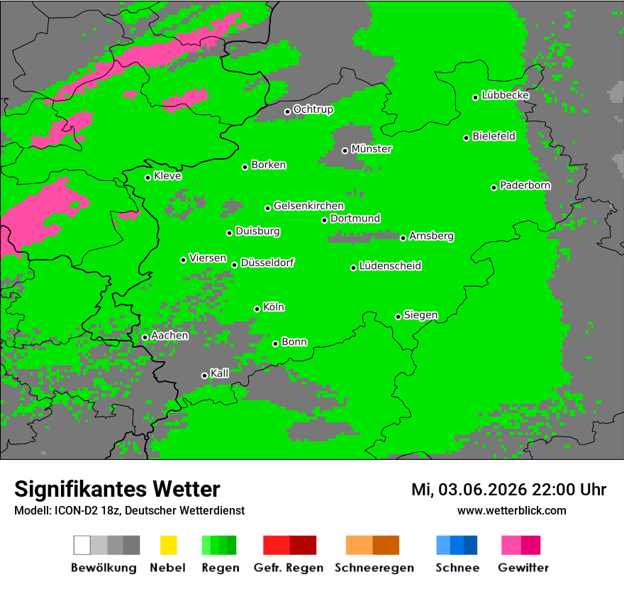 Signifikantes Wetter