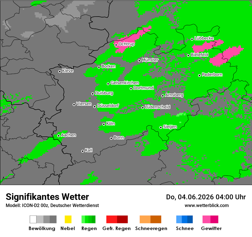 Signifikantes Wetter