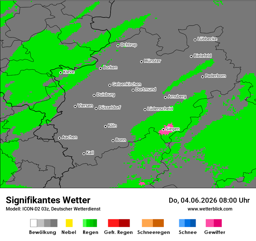 Signifikantes Wetter