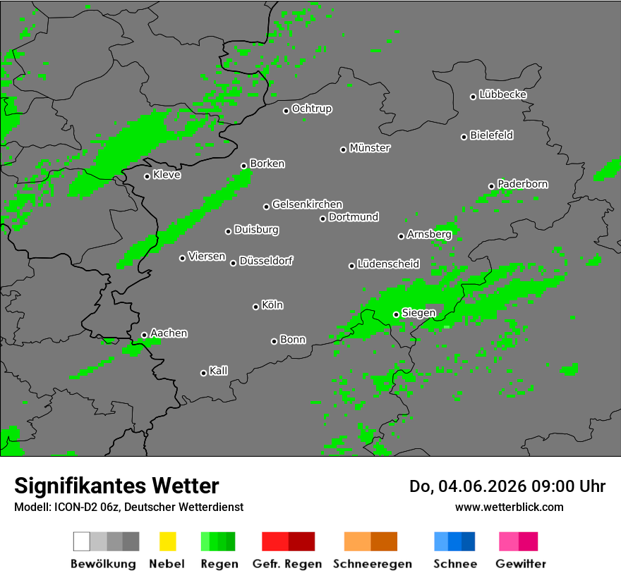 Signifikantes Wetter