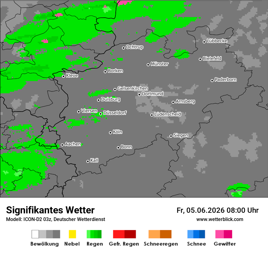 Signifikantes Wetter