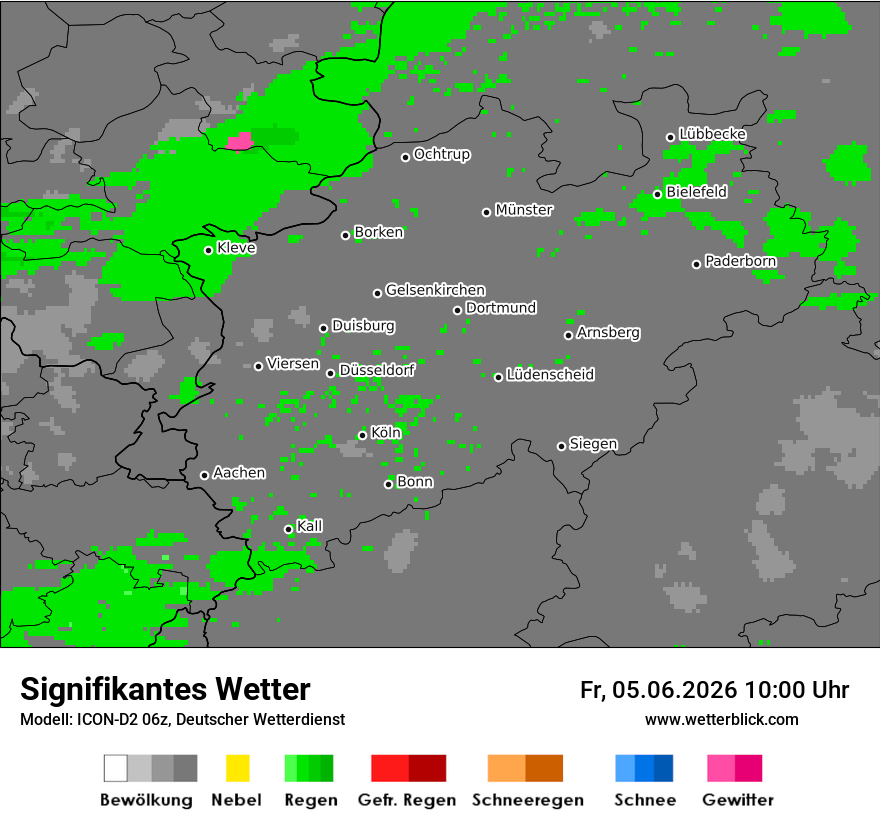 Signifikantes Wetter