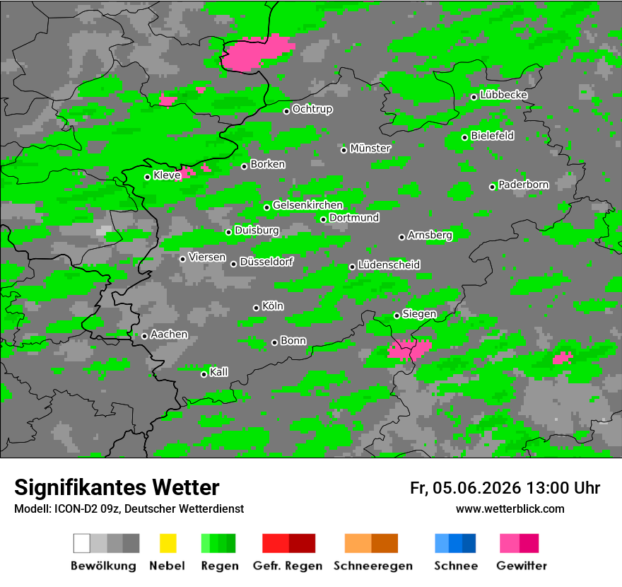 Signifikantes Wetter