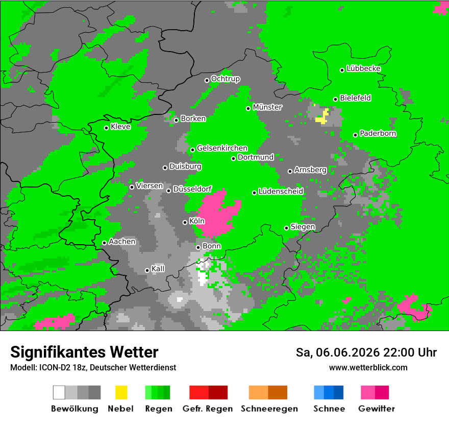 Signifikantes Wetter