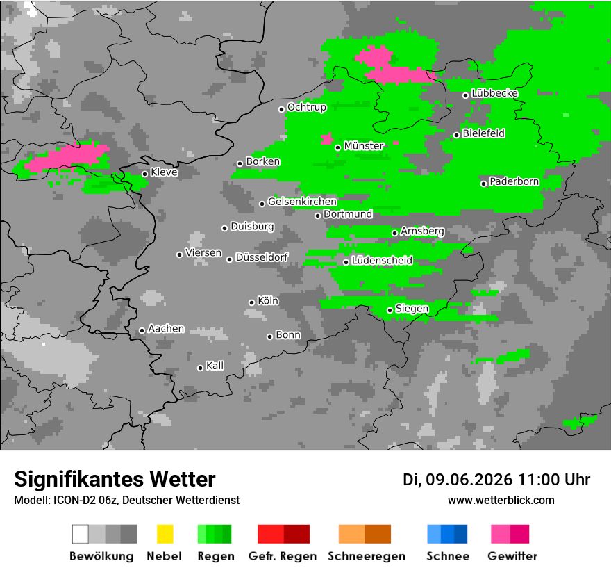 Signifikantes Wetter