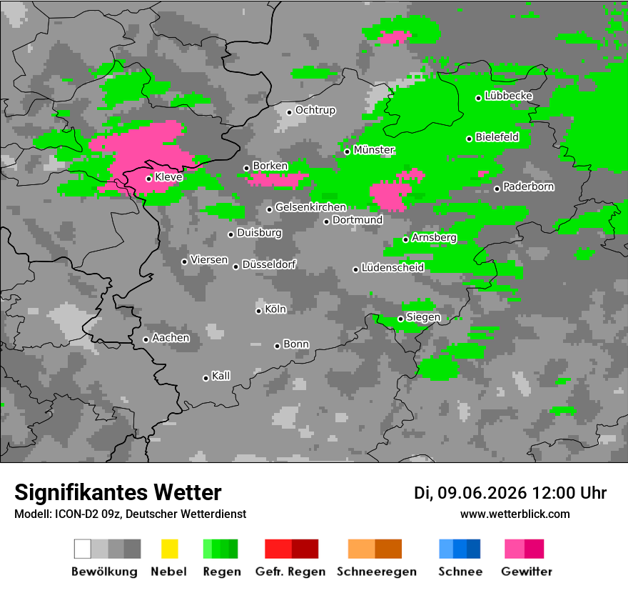 Signifikantes Wetter
