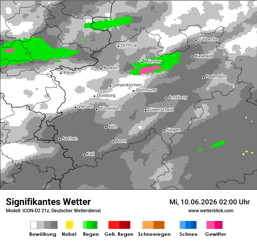 Signifikantes Wetter