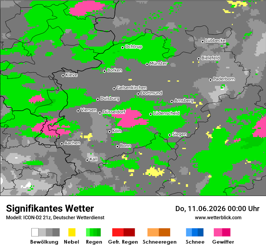 Signifikantes Wetter