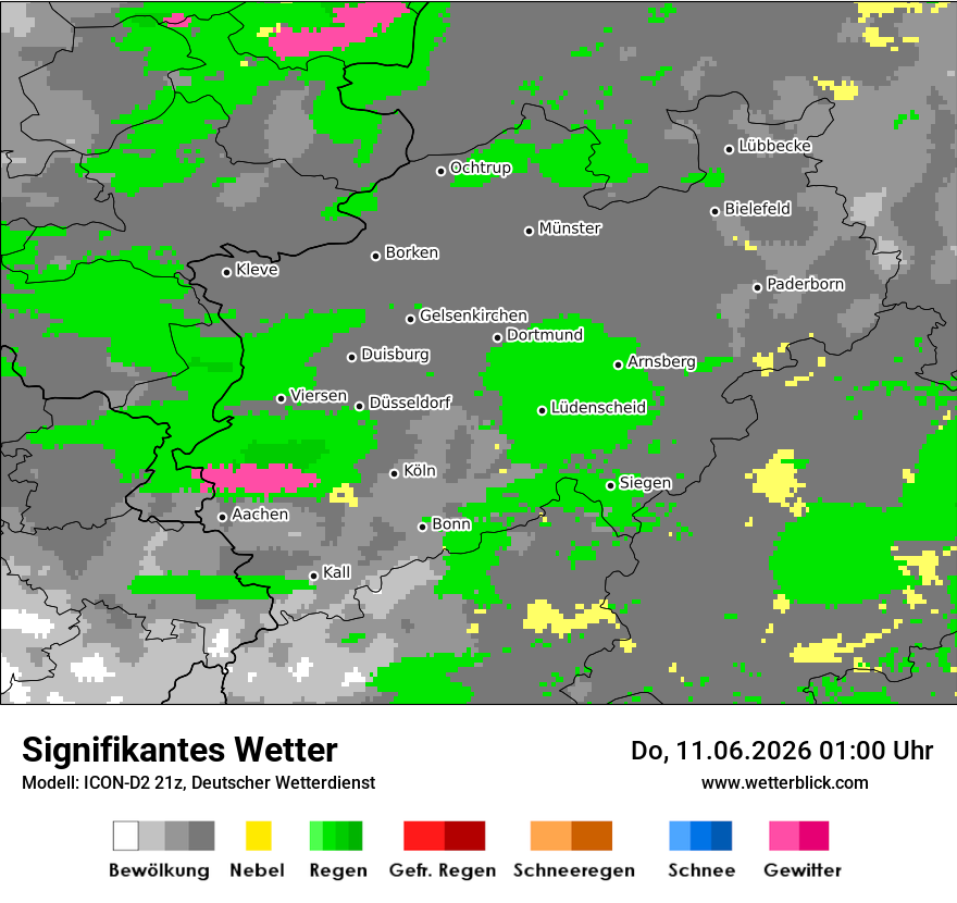 Signifikantes Wetter