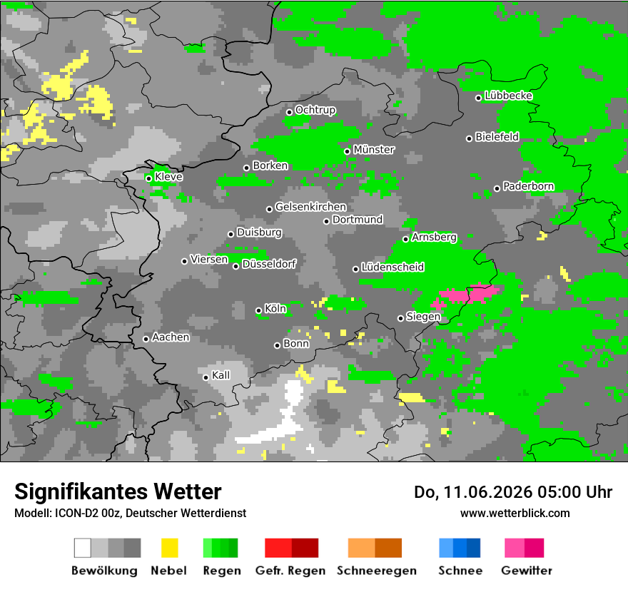 Signifikantes Wetter