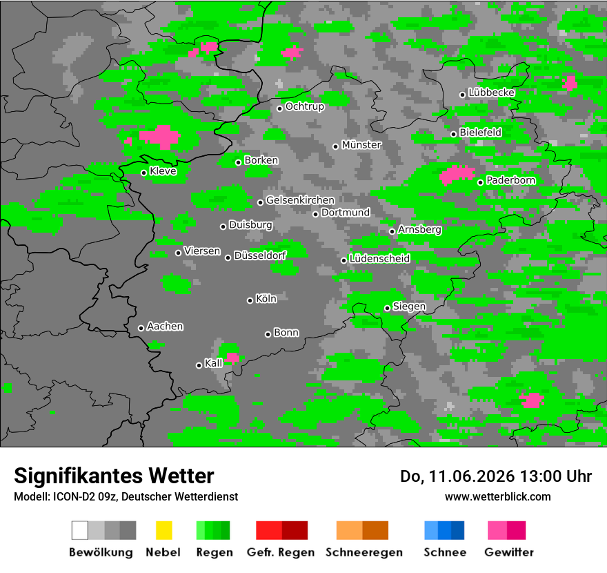 Signifikantes Wetter