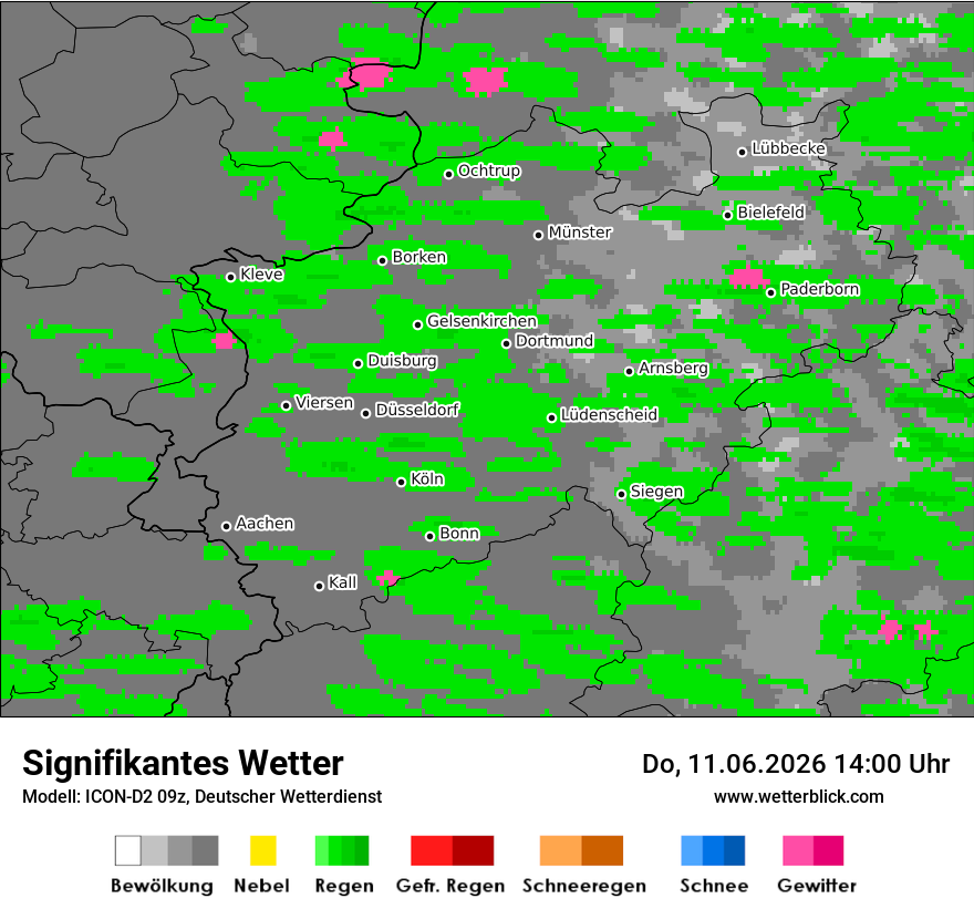 Signifikantes Wetter