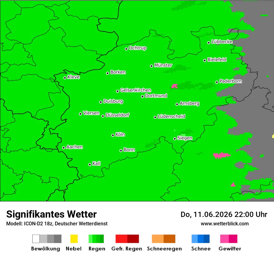 Signifikantes Wetter