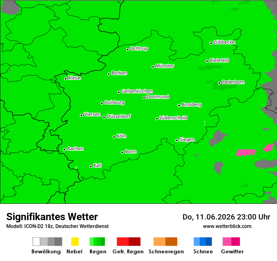 Signifikantes Wetter