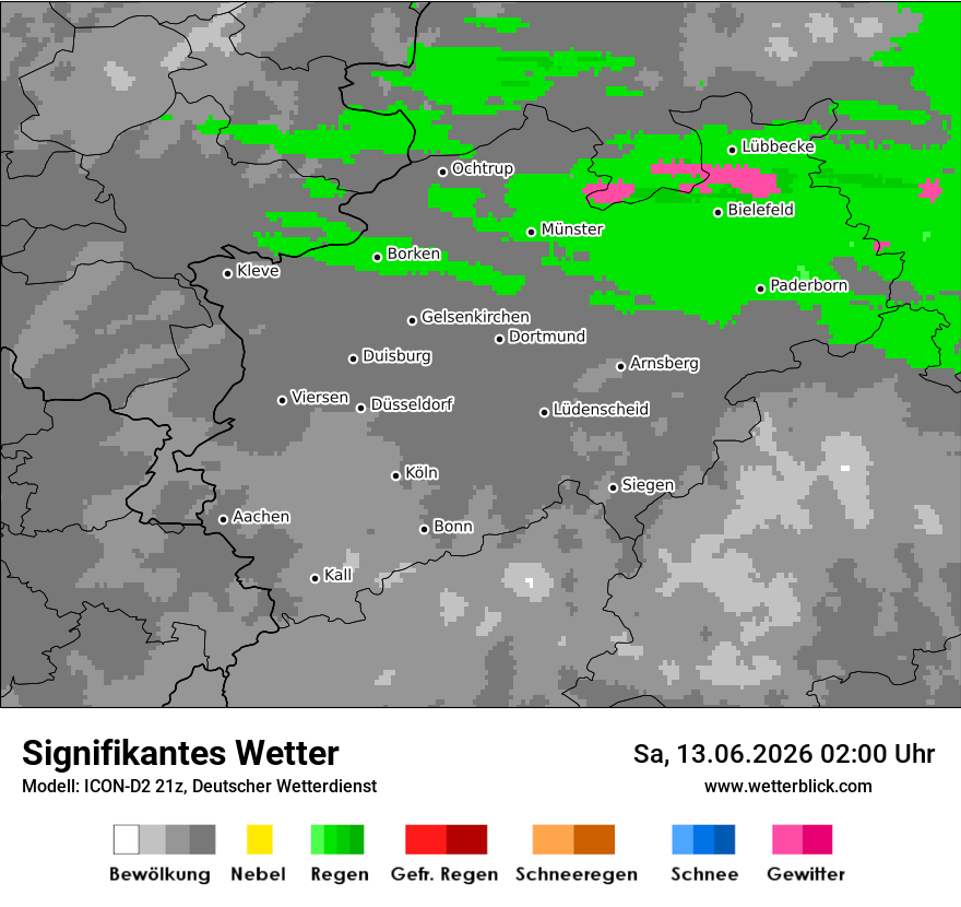 Signifikantes Wetter