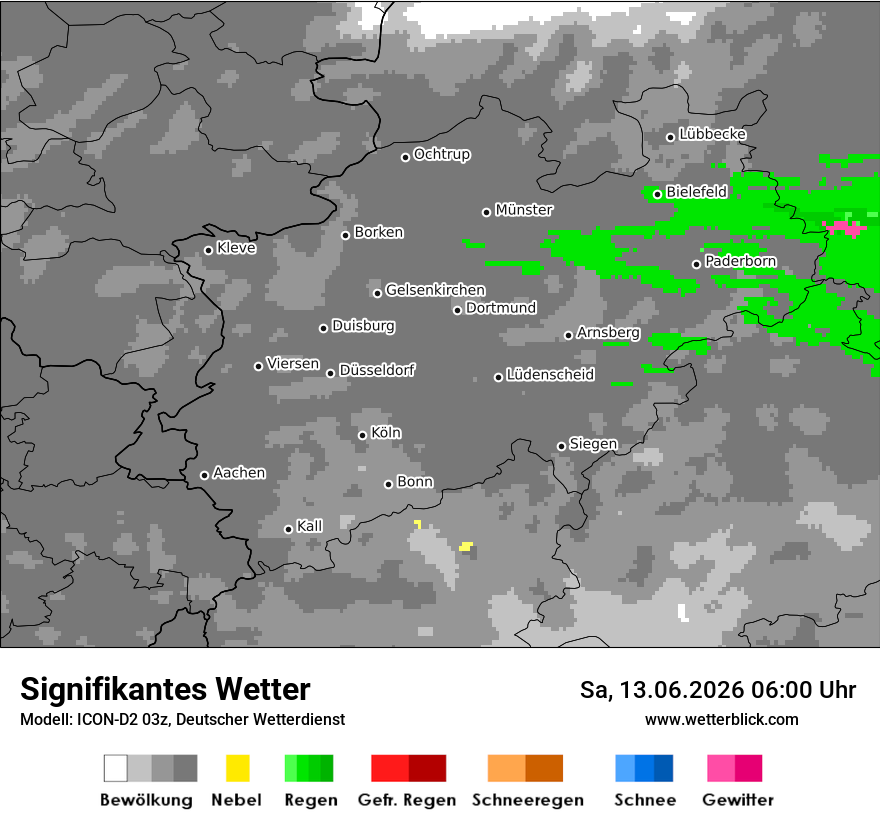 Signifikantes Wetter