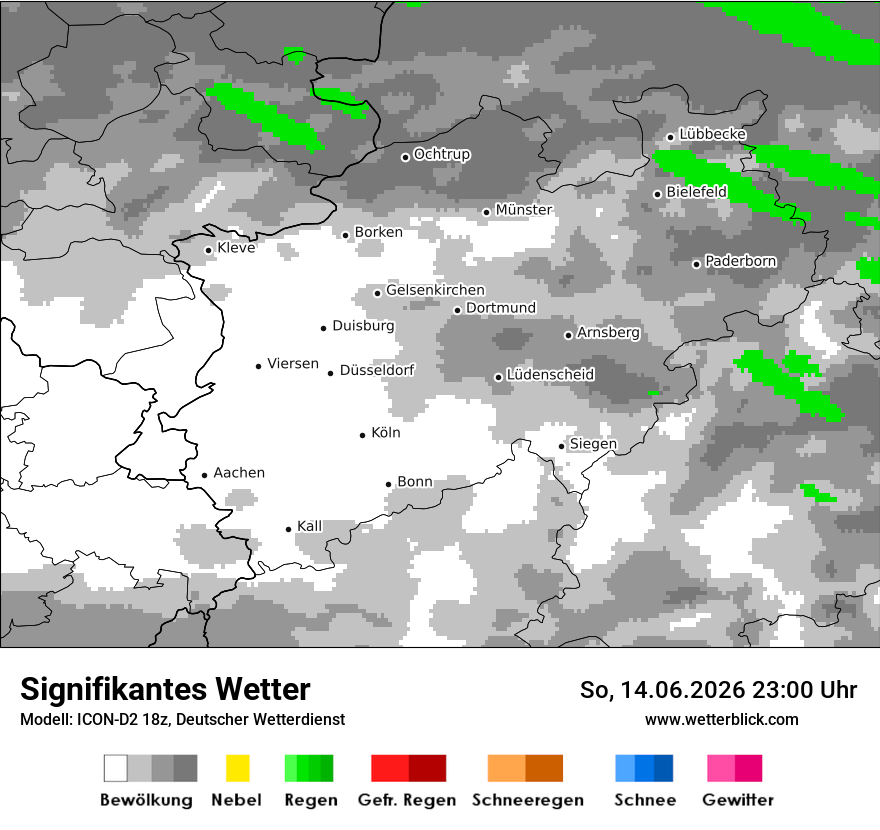 Signifikantes Wetter
