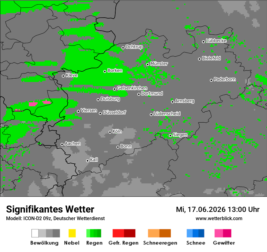 Signifikantes Wetter