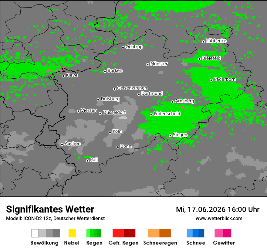 Signifikantes Wetter