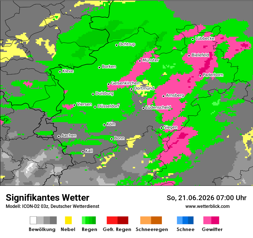 Signifikantes Wetter