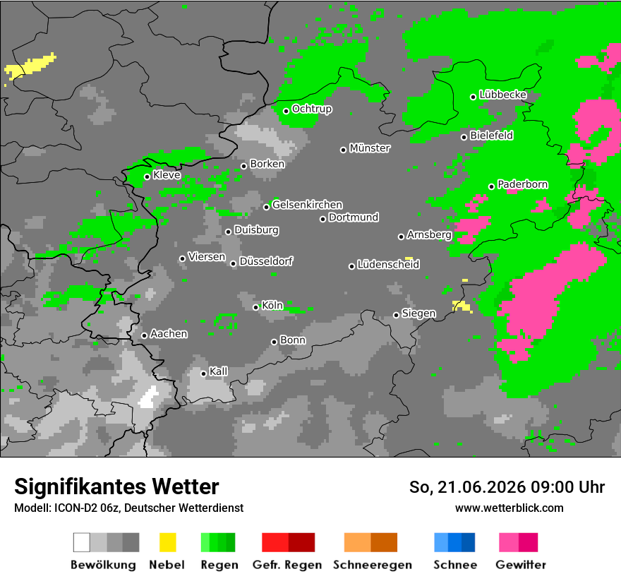 Signifikantes Wetter