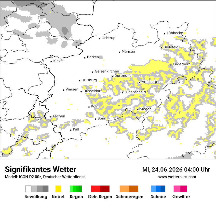 Signifikantes Wetter
