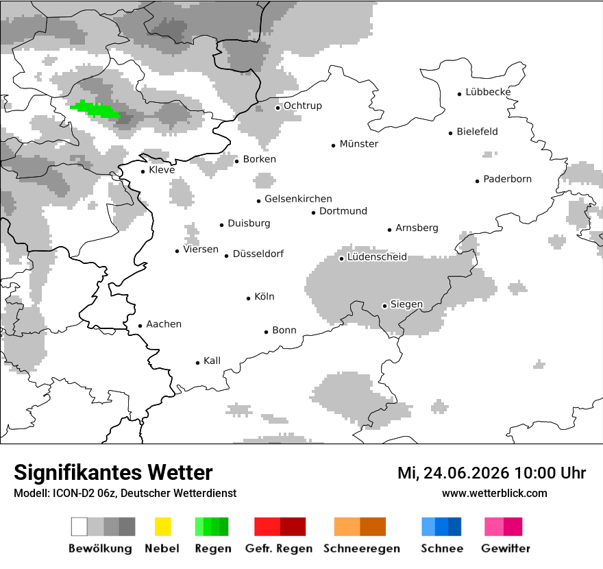 Signifikantes Wetter