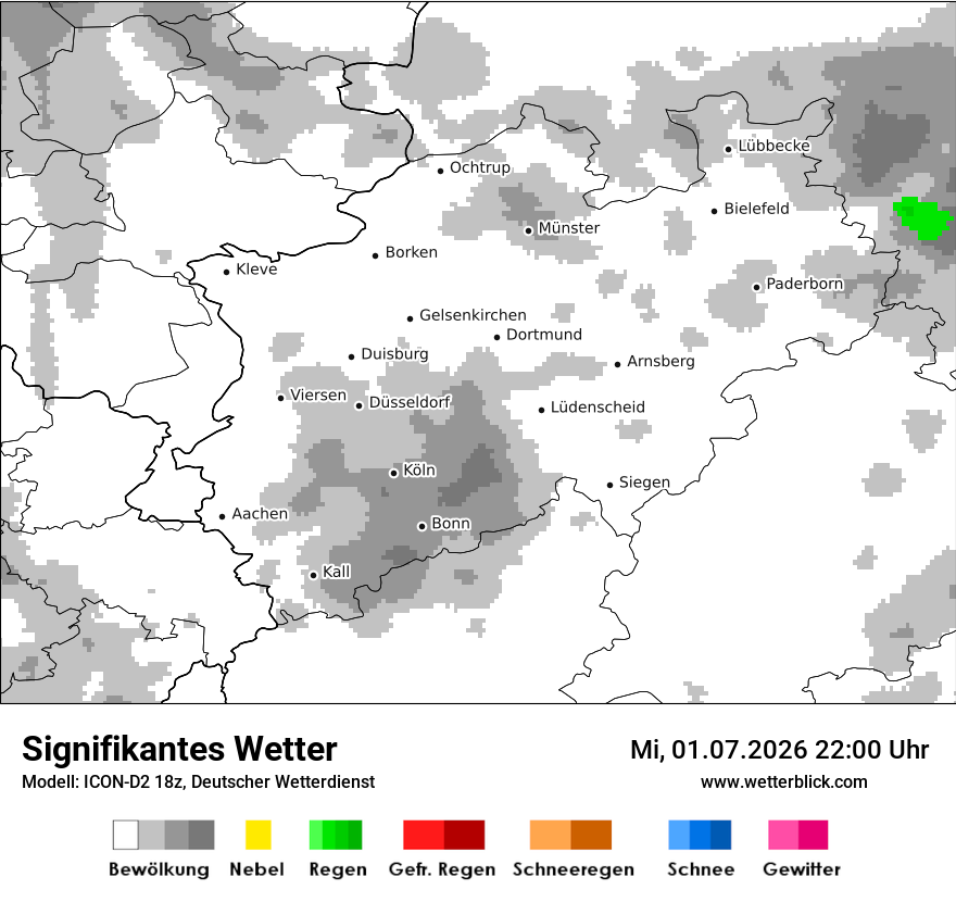 Signifikantes Wetter