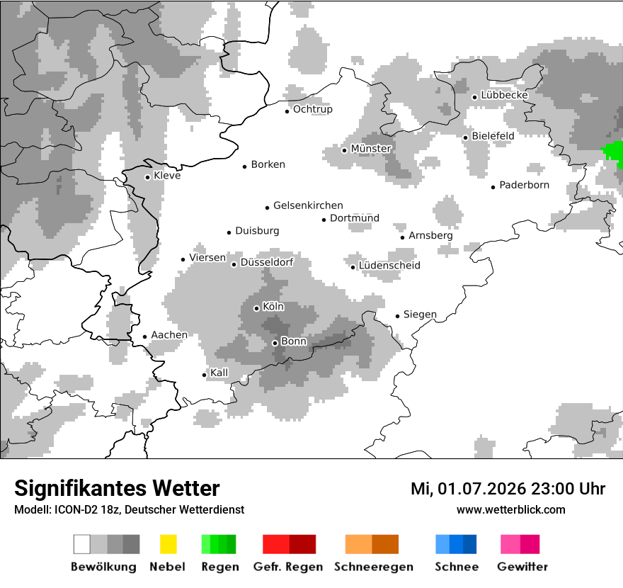 Signifikantes Wetter