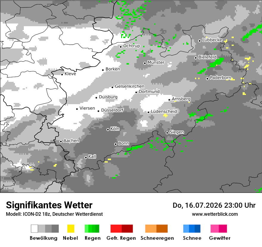 Signifikantes Wetter