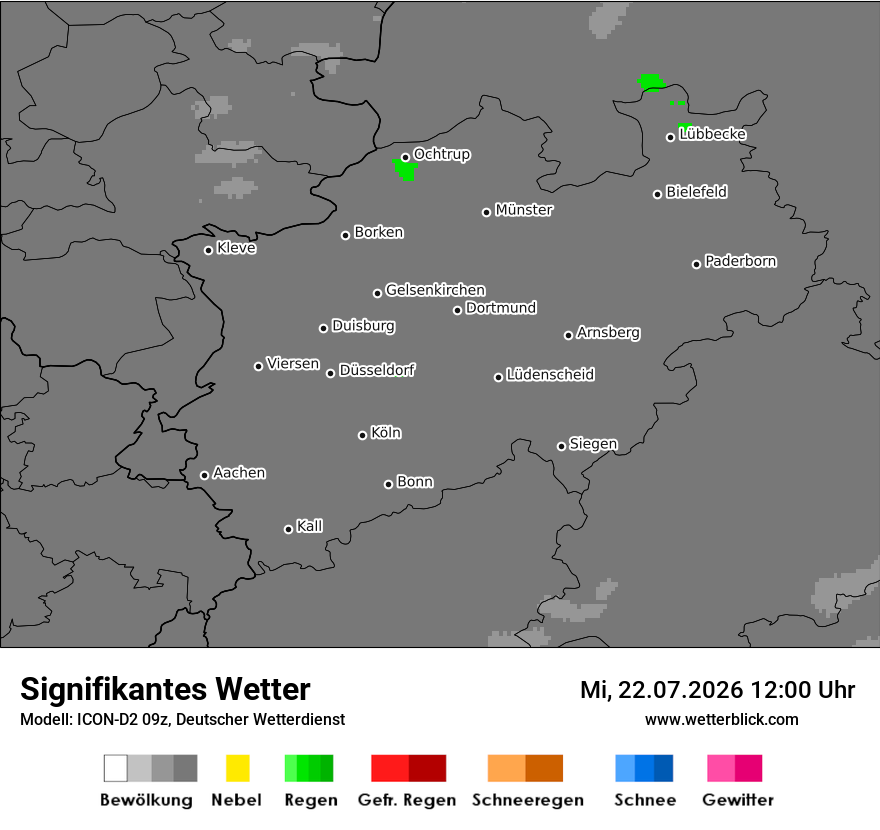 Signifikantes Wetter