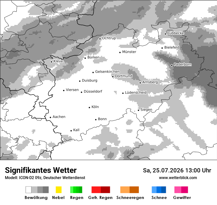 Signifikantes Wetter