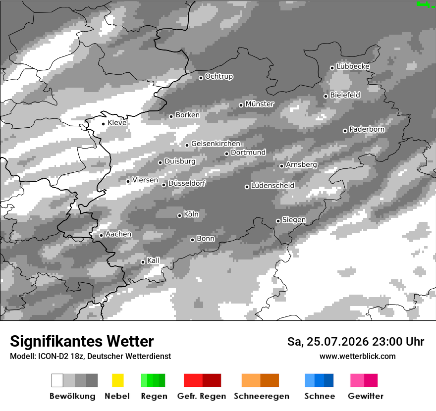 Signifikantes Wetter
