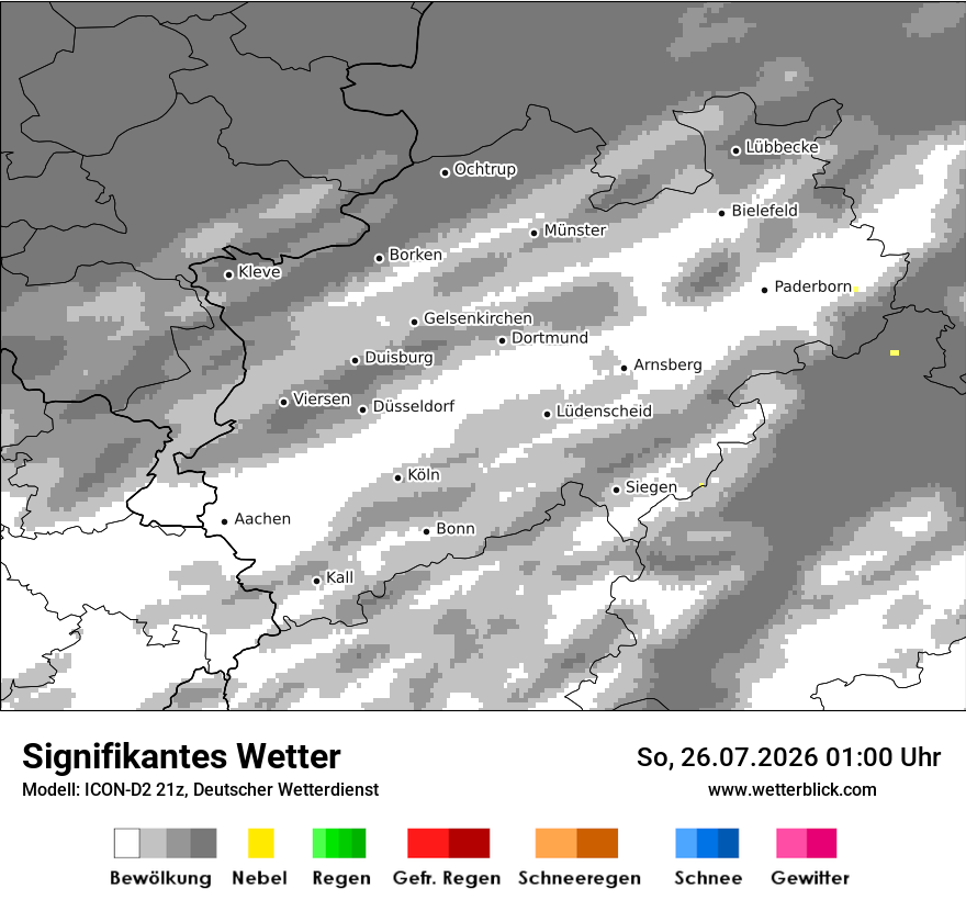 Signifikantes Wetter