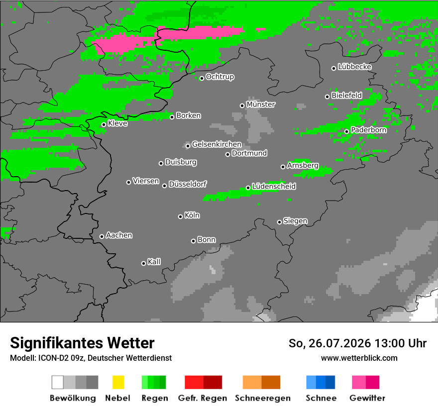 Signifikantes Wetter