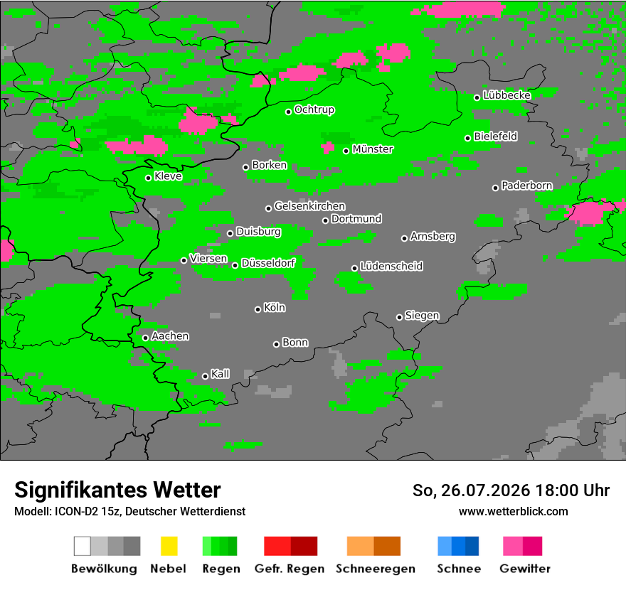 Signifikantes Wetter