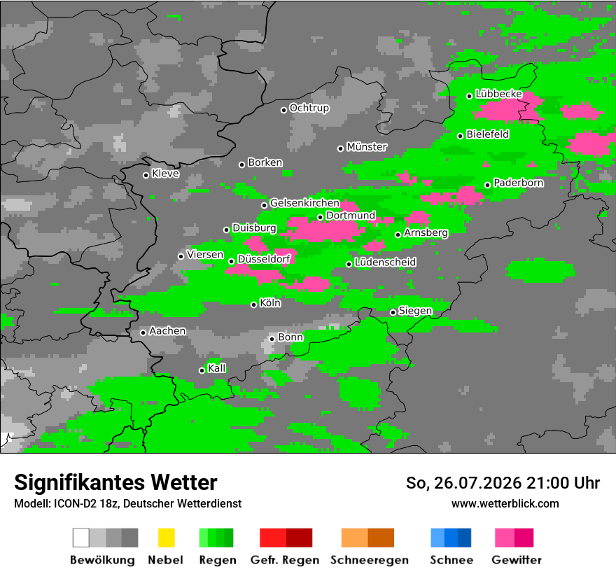Signifikantes Wetter