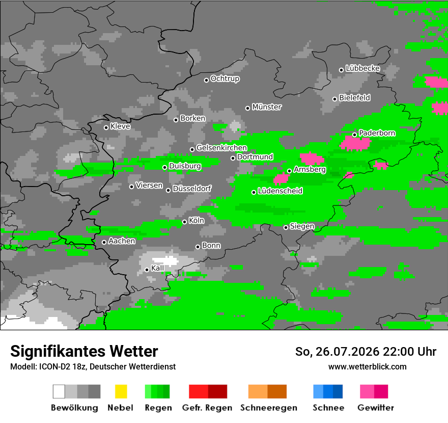 Signifikantes Wetter