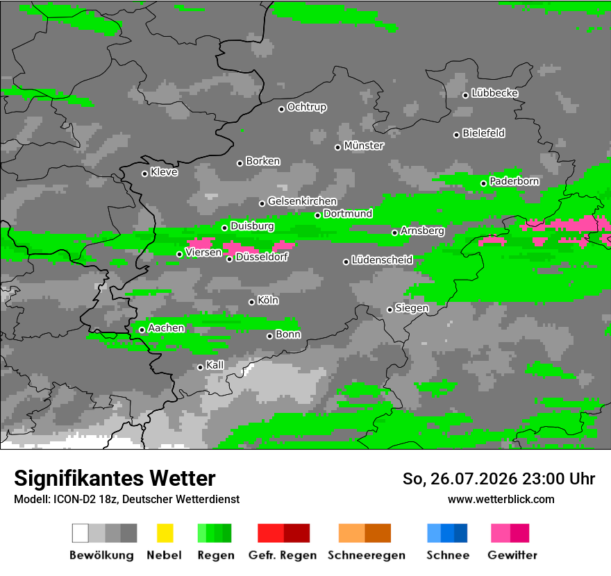 Signifikantes Wetter
