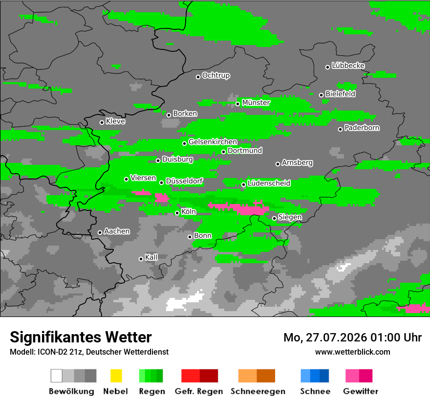 Signifikantes Wetter