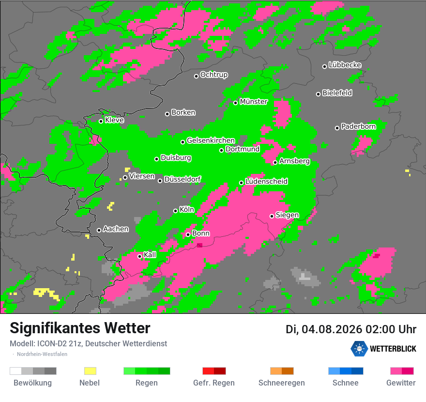Signifikantes Wetter