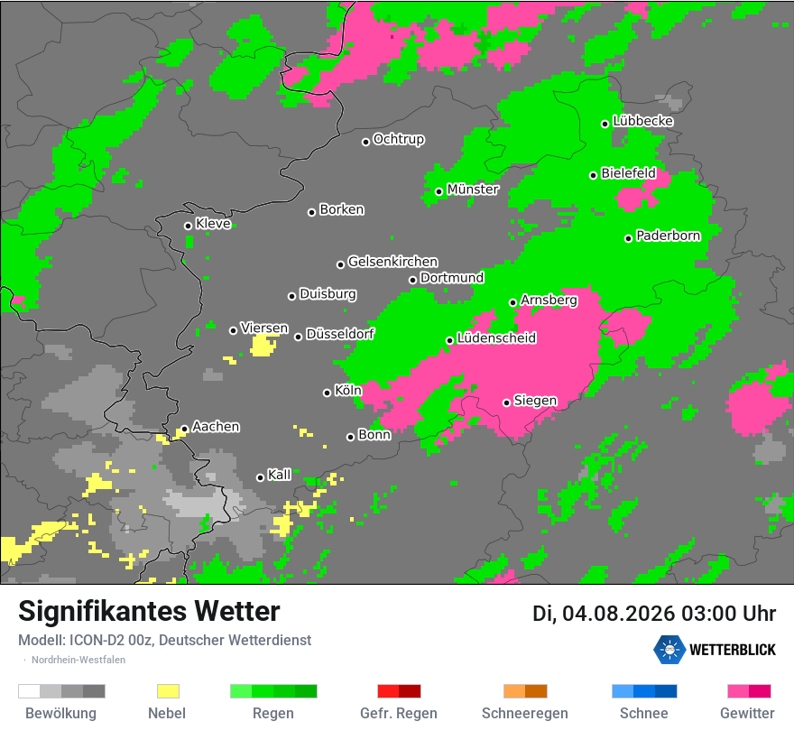 Signifikantes Wetter