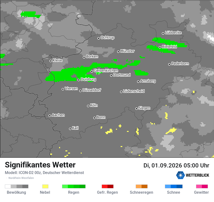 Signifikantes Wetter