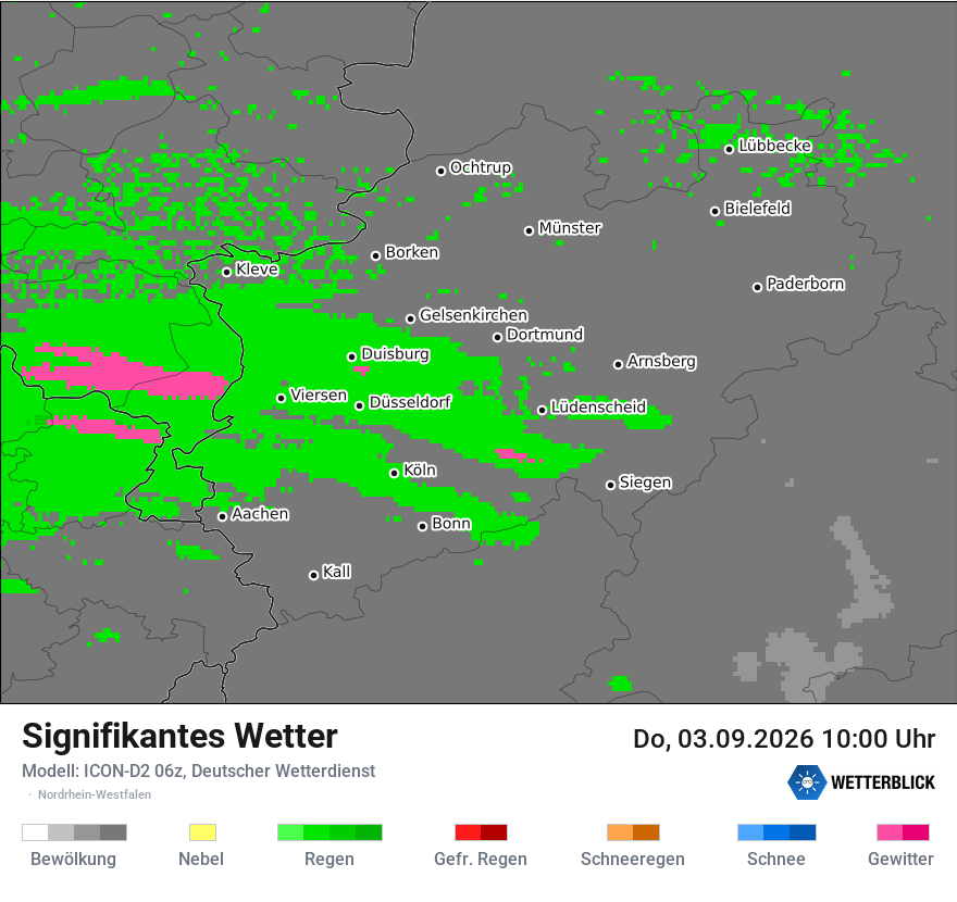 Signifikantes Wetter