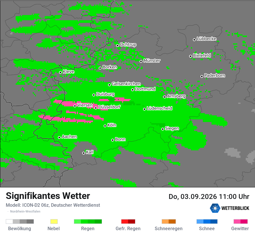 Signifikantes Wetter