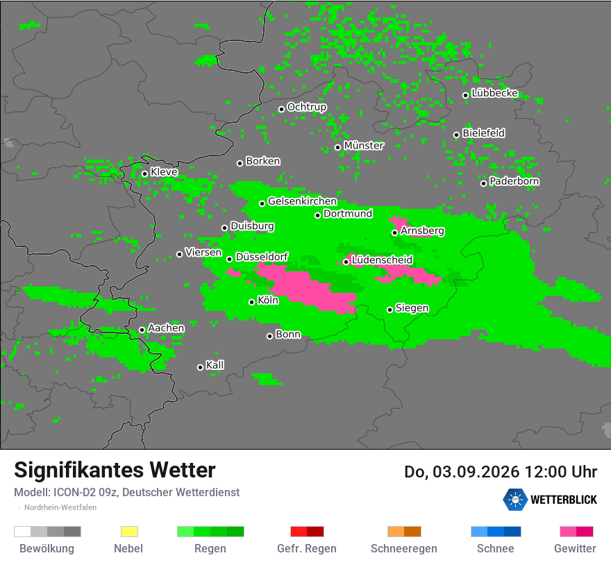 Signifikantes Wetter